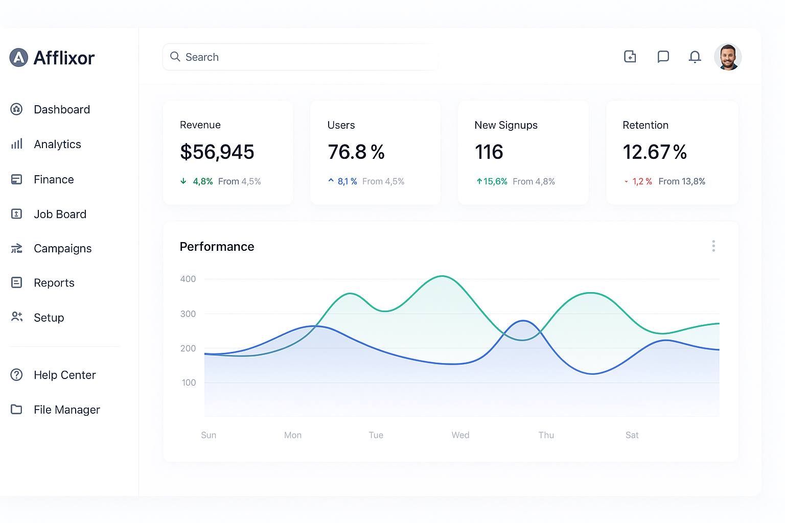 afflixor_stats Afflixor performance dashboard showing revenue, users, signups, and retention analytics.